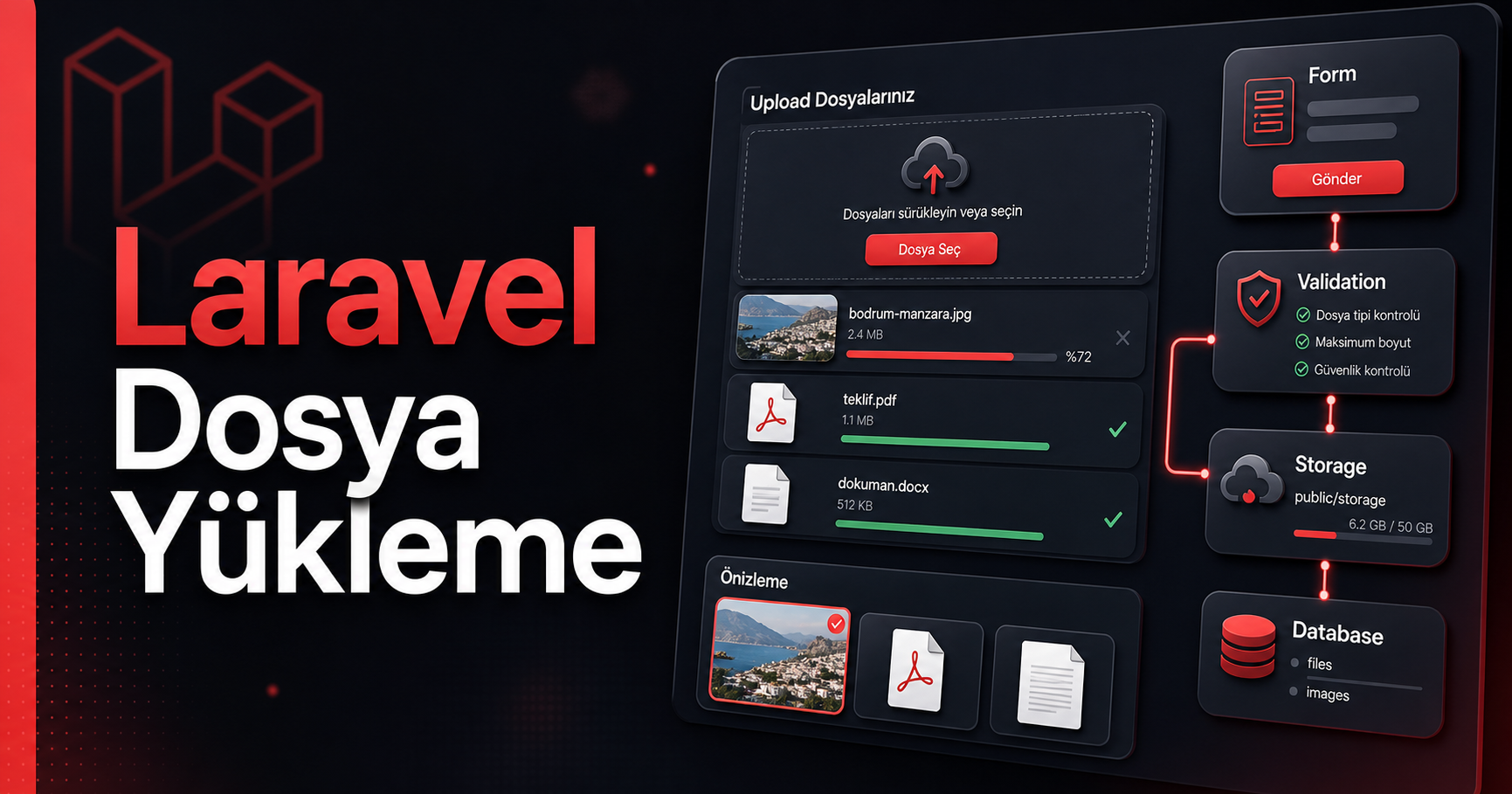 Laravel’de Resim Yükleme ve Dosya Yükleme Rehberi kapak görseli